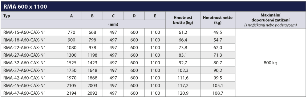Rozměry RMA 600 x 1100