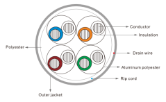 CTnet kabel FTP cat.5e drát LSZH (Dca), 305m