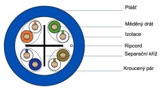 Schema kabelu