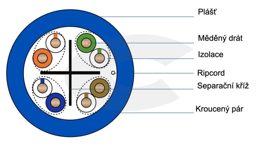 CTnet kabel UTP cat.6 drát LSZH (Dca), 305m