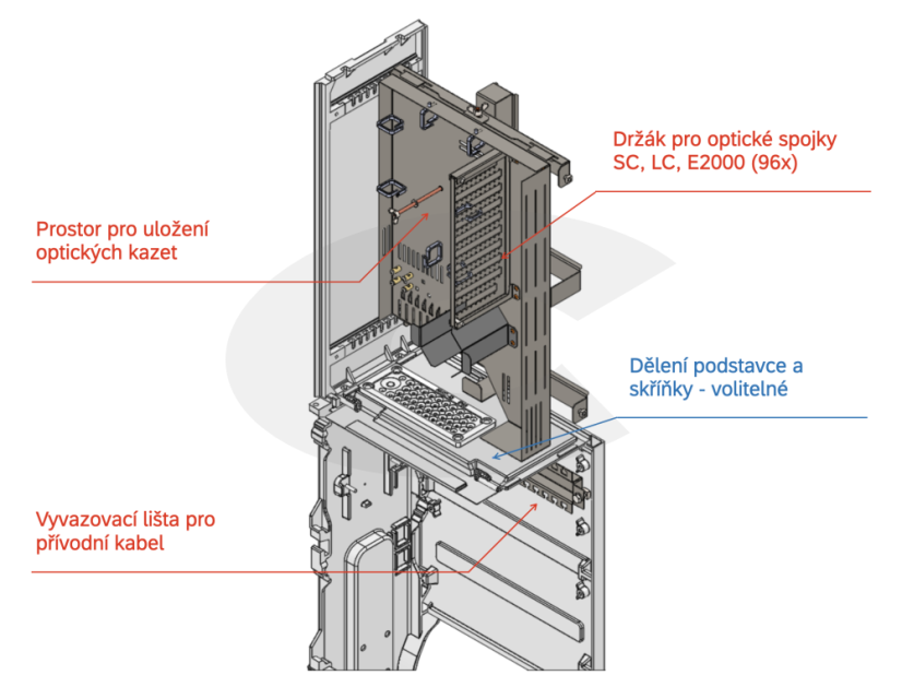 Optický sloupkový rozvaděč X1, pro 96x SC, LC, E2000