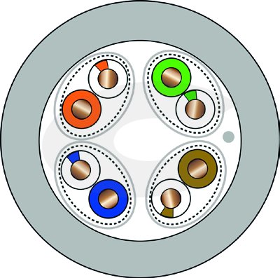 CTnet kabel FTP cat.6A drát LSZH - schéma