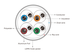 CTnet kabel FTP cat.5e drát PE venkovní jednoplášť, 305m