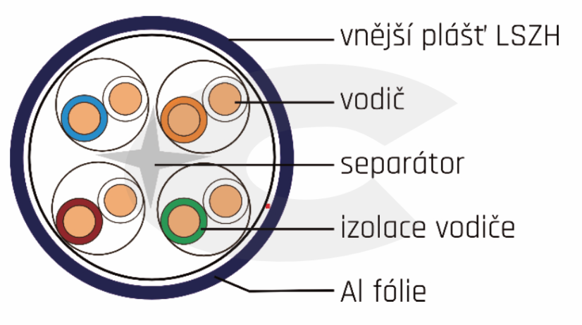 Belden 10GXE01 kabel STP cat.6A NH (Dca), 500m