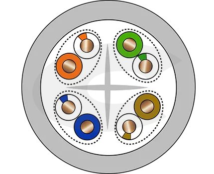 Belden 7965E UTP Cat.6 Kupferdraht PVC (Eca), 305m