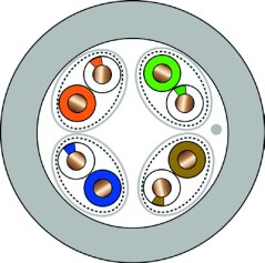 CTnet kabel FTP cat.6A drát LSZH - schéma