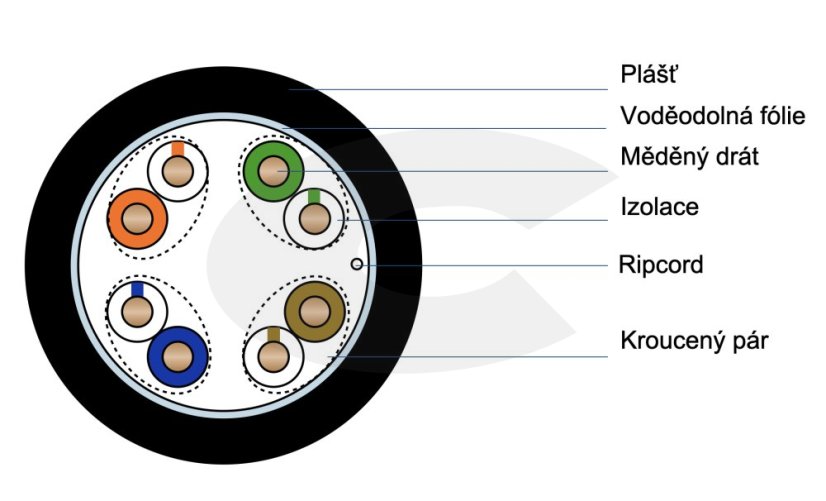 CTnet kabel UTP cat.5e, drát, PE (venkovní jednoplášť) , schéma