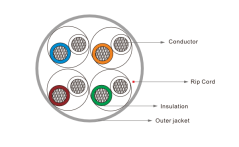 KFLan kabel UTP cat.5e, drát, PVC (Eca), 305m
