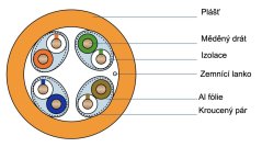 CTnet kabel FTP cat.6A drát LSZH (B2ca), průřez