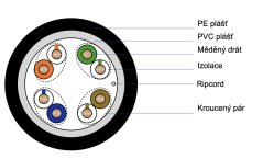CTnet kabel UTP cat.5e, drát, PE/PVC (venkovní dvouplášť), schéma