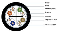 CTnet kabel UTP cat.6 drát PE venkovní jednoplášť, 305m