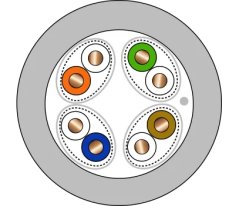 CTnet Kabel FTP Cat.6 Kupferdraht LSZH (Dca), 305m
