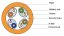 CTnet kabel FTP cat.6A drát LSZH (B2ca), 305m