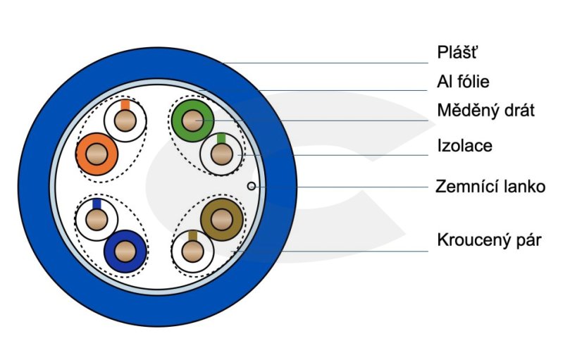 CTnet kabel FTP cat.5e drát LSZH (Dca), 305m