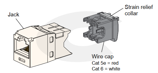Panduit CJ5E88TGAW modul UTP cat.5E, schéma