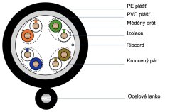 CTnet kabel UTP cat.5e, drát, PE/PVC se závěsným ocelovým lankem 2 CTnet kabel UTP cat.5e, drát, PE/PVC se závěsným ocelovým lankem 2