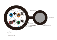 CTnet kabel FTP cat.5e PE se závěsným ocelovým lankem, 305m