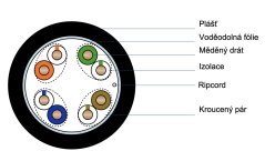 CTnet kabel UTP cat.5e, drát, PE (venkovní jednoplášť) , schéma