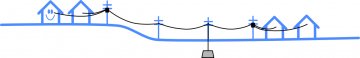 Nadzemní vedení optického kabelu