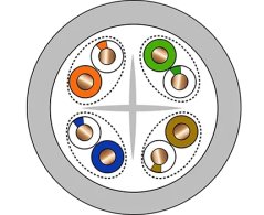 Belden 7965E kabel UTP cat.6 drát PVC (Eca), 305m