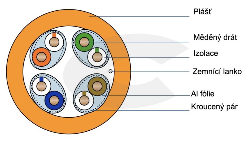 CTnet kabel FTP cat.6A drát LSZH (B2ca), 305m