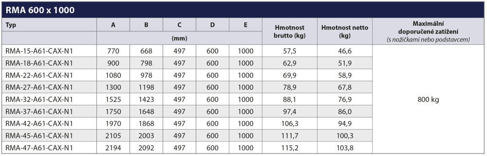 Rozměry RMA 600 x 1000
