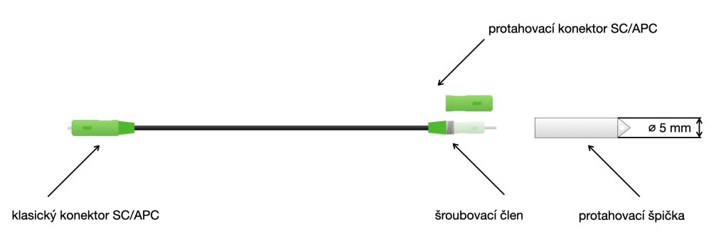 Protahování patch kabelu